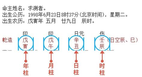 八字找出配偶星